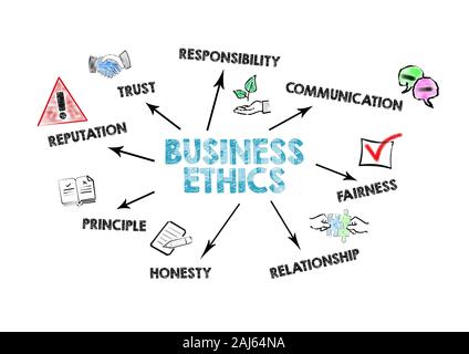 Business Ethics. Trust, Reputation, Communication and Relationship concept. Chart with keywords and icons on white background Stock Photo