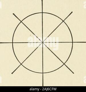 A diagram of a circle with the center, diameter, circumference, and ...
