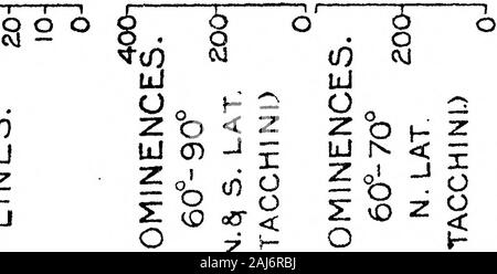 The Relation Between Solar Prominences And Terrestrial Magnetism 1 K I P I I 1 O O O O O O O O O O O O C O O O O O O O O