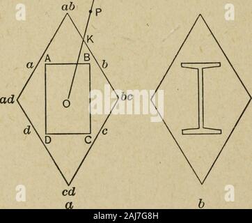 Stresses in structural steel angles : with special tables . Fig. 2. Art. 4. Section Modulus Polygons If, for any given section, the values of the section modulusare computed for values of 6 from o to 360 degrees, and if. Stock Photo