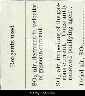 The Production Of Sulphuric Acid And A Proposed New Method Of Manufacture H The Preheater Co Gt Oft 1 To Ft Gt Production Of Sulphuric Acid 21 U H I Is W