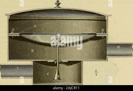 Physiologische Methodik : ein Handbuch der praktischen Physiologie . moine. Gasregulator. Carls Repertorium für pliysikal. Technik,Bd. 9, S. 339. 1873. Gasdruckregulatoren, 189 dasselbe mit gleickförmiger oder nahezu gleichförmiger Geschwindigkeitbei verschiedenem Gasdrucke stattfindet. Dieselben sind merkwürdiger-weise wenig im Gebrauch, obwohl sie vorzügliches leisten, namentlichwenn man sie zwischen die Gasleitung und einen der eben beschriebenenApparate einschaltet. Die Wärmeregulatoren geben nur bei gleich-massigem Gasdrucke constante Temperaturen. Steigt der Gasdruck raschan, so versagen Stock Photo