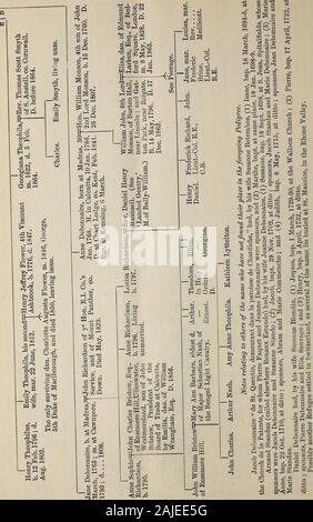 Miscellanea Genealogica Et Heraldica Es Also As To The Family Of Holland Offeatherston Yorkshire About 1760 18 Oppidans Road James Rusby F R Hist Soc Regents Park Sir Anthony Greenway Knt In