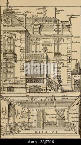 French language and conversation . es chambres des do-mestiques et une place de debarras.— Marie, faites-nous la description des diverses partiesdune maison.— Tout le monde sait ce quest une cuisine. Dans le vestibule se trouve un meuble appeleportemanteau, pour y suspendre les chapeaux, lespardessus, et y deposer les parapluies, etc. Au salon, les deux fenetres qui donnent sur la rue sontgarnies de rideaux de velours. Ilya: une table rondeen onyx, deuxfauteuils, une demi-douzaine de chaises,une causeuse et deux poufs. Sur la cheminee sont unependule et deux candelabres. A gauche est un sofa a Stock Photo