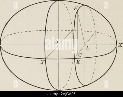 Plane and solid analytic geometry; an elementary textbook . coordinates of the point wherethe line touches the directing curve, while the z coordi-nate may have any value whatever. The equation in xand y of the directing curve is, therefore, the only necessaryrelation between the coordinates of any point on the sur-face, and as it is not satisfied by any point not on thesurface, it is (when interpreted as an equation in threedimensions) the equation of the surface. In a similar manner, it may be shown that the equationsof cylindrical surfaces, whose elements are parallel to theJT-axis, contain Stock Photo