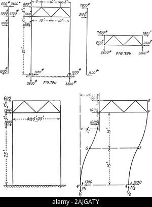 Essentials in the theory of framed structures . ; which is known as a ...