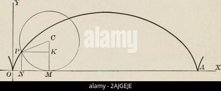 Plane and solid analytic geometry; an elementary textbook . a-ticians were the Trisection of an Angle and the Duplication of the Cubeby the aid of ruler and compass alone. It has lately been shown thatthe solution of these problems in this way is impossible. Both problemsinvolve the solution of a cubic equation, and both may be made to dependupon the construction of two mean proportionals between two straightlines. This has been accomplished in various ways by aid of higherplane curves, and it was for this purpose that both the Conchoid andCissoid were invented. 200 ANALYTIC GEOMETRY [Ch. XV, Stock Photo