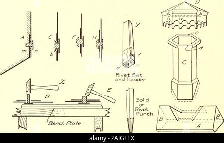 Home Instruction For Sheet Metal Workers Fig 245 Operations Inbending Hood And Roofpiece Joining Miters 186 Home Instruction For Sheet Metal Workers Is Then Placed Over F And With One Or Two Blows A Smooth Roundbutton Head Is Placed On The Rivet