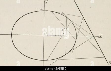 Plane and solid analytic geometry; an elementary textbook . 160 ANALYTIC GEOMETRY [Ch. XII, § 86 intersection of tangents at the extremities of chordsthrough any fixed point. This property enables us to construct the polar of anypoint; for any number of points on the polar may be. Fig. 87. determined by finding the intersections of tangents atthe extremities of chords through the point. 2. The polar of any point P1 with respect to a centralconic is parallel to the tangent at the point where the diameterthrough P1 cuts the conic. Y Stock Photo