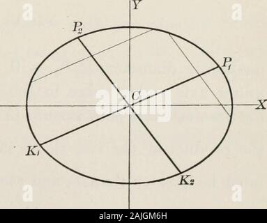 Plane and solid analytic geometry; an elementary textbook . related to each other that eachbisects all chords parallel to the other. Such diametersare said to be conjugate to eacli other. Their equations are y = lxx, and y = l2x, where Zx and l2 are connected by the relations givenabove. In the ellipse, lx and l2 have opposite signs, andthe diameters must pass through different quadrants.But in the hyperbola, lx and l2 have the same sign, andthe diameters must pass through the same quadrant. Ineither case, as lx decreases in numerical value, l2 increases,and as one diameter approaches the majo Stock Photo