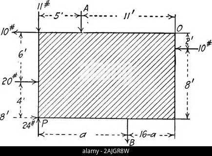 Essentials In The Theory Of Framed Structures Example 2 Use The Equa Tions Of Group 2 And See If Asolution Is Possible By Choos Ing Any Other Two Points Oandp A In A Vertical