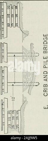 Logging; the principles and general methods of operation in the United States . I. Pi fj^ ^1= fe^^ 3e 7 A Stock Photo