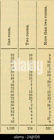 Annual report of the New Jersey State Board of Education . rops, &c., hasmade it impossible. In some of these districts steps are now beingtaken toward the building of modern houses. The number ofbuildings reported as very poor is 54, and the number as poorS6. The number of new buildings erected was 32, and the numberenlarged, or that received substantial improvement, was 49. Thetotal number of school-houses in the State is 1,669, an increase overlast year of six. With the exception of 49 all the school-houses are KEPORT OF SUPERINTENDENT. IS owned by the districts. The total value of the scho Stock Photo