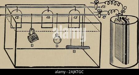 The practical electroplater A comprehensive treatise on electroplating, with notes on ancient and modern gilding, and formulas for new solutions . ^HE illustration herewith given is reproduced forthe purpose of giving the operator an idea howto place his plant so that operations may beperformed without unnecessary trouble or difficulty. Theoperation of plating is clearly shown. The illustrationexhibits the position of the anode and cathode and that ofthe battery and the bath. The centre or positive plate of. Electroplating Plant. the battery is connected to a rod running across the trough.To t Stock Photo