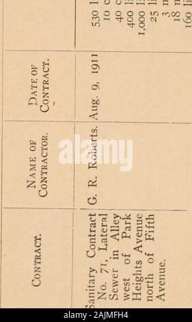 Mayor S Message And Reports Of The City Officers Bfl Sco 1 Co Cj O T1 O S Gt G Gt Ss Al S3 Fa G Sph Co To S To Y J Re O O Gt C W Rs 5 U W 4 1 Rt V A Oj Bo Ui Cfl Ns M Cj U P 2 Ua Co Gt 0 0 At 1 Ph Tsl Sc On N Rc Gt 0 0 6o Co