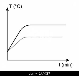 Graphic of temperature x time Stock Vector
