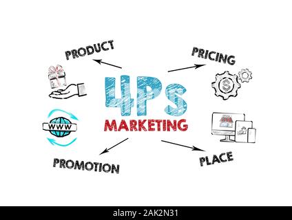 4Ps Marketing. Product, Pricing, Place and Promotion concept. Chart ...
