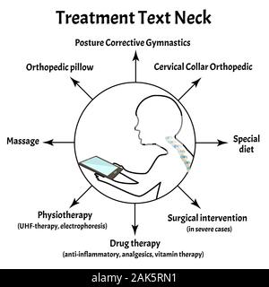 Treatment for Text Neck Syndrome. Spinal curvature, kyphosis, lordosis of the neck, scoliosis, arthrosis. Improper posture and stoop. Infographics Stock Vector