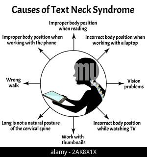 Causes of Text Neck Syndrome. Spinal curvature, kyphosis, lordosis of the neck, scoliosis, arthrosis. Improper posture and stoop. Infographics. Vector Stock Vector