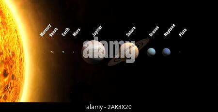 Planets of the solar system. Sun, Mercury, Venus, Earth, Mars, Jupiter, Saturn, Uranus, Neptune. Galaxy, nebulae, stars. Outer space.  Wide format. Stock Photo