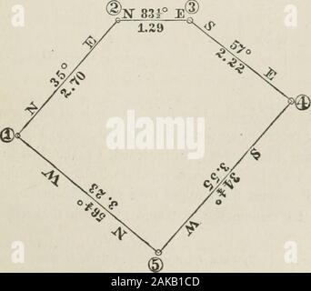 A treatise on land-surveying; comprising the theory developed from five elementary principles; and the practice with the chain alone, the compass, the transit, the theodolite, the plane table, &cIllustrated by four hundred engravings, and a magnetic chart . where any other fence, or road, or other line, crosses or meetsit, and take their bearings. Take the compass to the end of thisfirst bounding line ; sight back, and if the back-sight agrees, takethe bearmg and distance of the next bounding Hne ; and so proceedtill you have got back to the point of starting. (253) Where speed is more importa Stock Photo