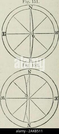 A treatise on land-surveying; comprising the theory developed from five elementary principles; and the practice with the chain alone, the compass, the transit, the theodolite, the plane table, &cIllustrated by four hundred engravings, and a magnetic chart . ht; and the line of the sights ought to passexactly through this centre and through the 0 points of the circle.If this is not the case, there will be an error in every observation.This is called the error of eccentricity/. When the maker of a compass is about to fix the pivot in place,he is in doubt of two things ; whether the needle is per Stock Photo