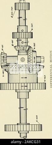 Illustrated catalogue of cotton machinery built by Howard & Bullough American Machine Company, Ltd., Pawtucket, R.I., U.S.A: opening, picking, carding, drawing, roving, spinning, twisting and winding machinery : warpers and slashers : containing also floor spaces, speeds, productions, gearing diagrams, useful tables and other information . ti-cal position by an improved method which prevents theirworking loose. They are bored throughout their entirelength, thus reducing the liability of dirt accumulating insideand causing the spindles to bind. PATENT RECESSED SELF-LUBRICATING SPINDLEFOOT—This Stock Photo