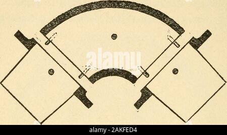 Pattern making and foundry practice; a plain statement of the methods of wood pattern making, as practiced in modern pattern shops, with complete instructions for sweep work and notes on foundry practice, together with numerous drawings taken from actual patterns .. . 130 PATTERN MAKING. TVy  £f Stock Photo