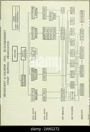 Sessional papers of the Dominion of Canada 1922 . nit, Nova Scotia and Prince Edward Island— Head Office, Nurses Home, Camp Hill Hospital, Halifax. C Unit, Eastern Ontario-Head Office, Plaza Building, Ottawa.Vocational Office, 8 Cliff St., Ottawa.Branch Office, Sydenham Hospital, Kingston. D Unit, Central Ontario-Head Office, 185 Spadina Avenue, Toronto.Branch Office, Hamilton Hut Hospital, Hamilton. F Unit, Western Ontario— Head Office, Brener Building, London. G Unit, Manitoba-Head Office, Notre-Dame Investment Building, Winnipeg.Branch Vocational Office, Post Office Building, Brandon. H Uni Stock Photo