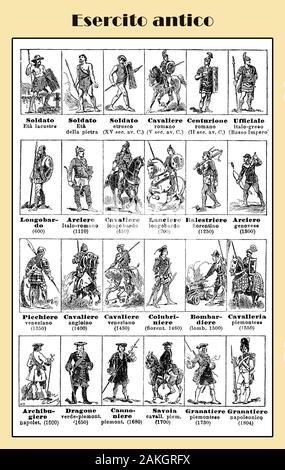 Army  history in the antiquity, from Stone Age to the Napoleonic times, illustrated  Italian lexicon table with military uniforms and weapons Stock Photo