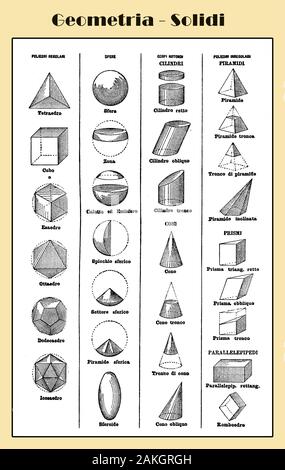 Solid geometry, variety of shapes:  polyhedrons, spheres and their sections, cylinders and prisms from an illustrated  Italian lexicon table