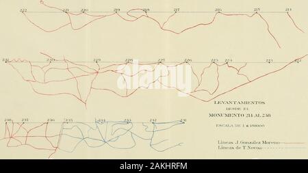 Memoria de la Sección mexicana de la Comisión internacional de límites entre México y los Estados Unidos que restableció los monumentos de El Paso al Pacífico; . Hoja NO :. r-PJVAXTAMIKNTOSMONIMKXTO 2í AL 2.58 Liueris J.GoTizáU^z Moroiio-Llunas (1p T. Novoa I,l:VANTyMlENTOSul:sde -ELMONUMENTO 238AI. 25:í ESCALA DK I íí laOOOO. HojaN!;. Lineas de T.Novoa- llo|rtN7 Stock Photo