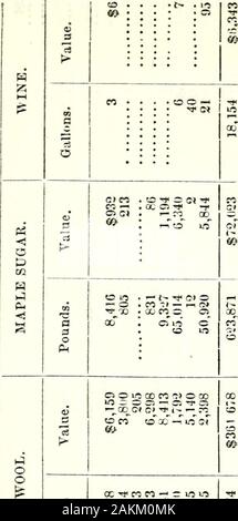 Documentary journal of Indiana 1859-1860 . c^ =^ ?? g P = S a .- to -3.2 = -5 a tINPi! Mills ltM:lgSbcil^1i-l^^dlilllpyi|li « w « f^ r; ?v V ?v ?v -^ •v -r •&lt;r ^ •v ic o o »o « LT vs c? »o 1.-; o o o o o ;i o o o o i^ i^ i i^ t^ t^ t^ i^ » oc °t CO &gt;ooo ^^ ^ .^ ^ o ^ ;^ ^ ?&gt;&lt; H s J^ &lt;^ P^ ^ krH s &lt;s p^ rs H &lt;;i &lt;j1 =&lt;- 42 ?^ ^ o ^ ^ o !?«-^ • t- C5. Stock Photo