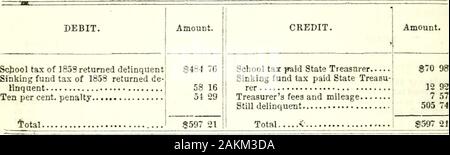 Documentary journal of Indiana 1859-1860 . 858 returned delinquentSchool tax of 1858 returned delinquentSinking fund tax of 1858 returned de linquent len per cent, penalty Total Amount. §4,611 765,032 34 569 92i,021 40 §11,235 42 CREDIT. Amount. Revenue-paid State Treasurer School tax paid State Treasurer...Sinking fund tax paid State Treasu rer Treasurers fees and mileage ? Still delinquent Total S29 11821 24 138 9S 96 W) 10,149 19 $11,235 42 No. 79.—Tipton County. Wm, Stivers, Auditor. J. C. Vandevender, Treasurer. DEBIT. Revenue of 1858 returned delinquentSchool tax of 1858 returned delinqu Stock Photo