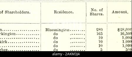 Documentary journal of Indiana 1859-1860 . 120 BANK OF ELKHART, ELKHART. Capital Stock. Name of Shareholder. Residence. No. ofShares. Amount. Capital §59.000 P. Morehous Elkhart 590 $59,0C0 BLOOMINGTON BANK, BLOOMINGTON. Capital Stock. Capital.... $50,000 Names of Shareholders. R. W Akin W. C. Tarkington E. Abel S. 11. BuskirkM. lleisrhtJames Ilughes J. S. Gentry Monroe County. W.B.Gentry.. ; do J. W. Gentry do J. 0. Howe, Jr Bloomington ... A. M. Murphy do Total. 2801C51010105532 5 500 $28,00016,500] ,0001.0001,000500500300200500500 $50,000 CAMBRIDGE CITY BANK, CAMBRIDGE. Capital Stock. Names Stock Photo