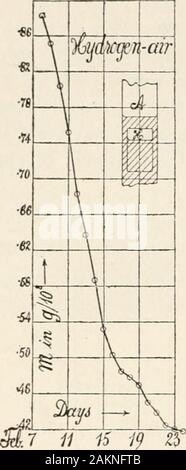 Carnegie Institution of Washington publication . wimmer, which is not the case in fig. 3;the level / may be sharply determined, since there is no danger of the riderparting the water at the surface. Discrepancies due to friction of convec-tion currents are diminished. The heads h, h, and h may be more 7 8 THE DIFFUSION OF GASES THROUGH accurately measured. Finally, the whole arrangement is more conduciveto constancy of temperature in the essential parts of the apparatus than isthe case in fig. 3. T P,„ P„J (0 11. Imprisoned Hydrogen Diffusing into Free Air. Preliminary Data.— As before the ma