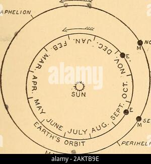 Astronomy in a nutshell, the chief facts and principles explained in popular language for the general reader and for schools . nd heatas the earth gets. When it is on the sameside of the sun with the earth, and nearly inline with them, it is said to be in opposition.At such times it is manifestly as near theearth as it can come, and thus an oppositionof Mars offers a good opportunity for thetelescopic study of its surface. These op-positions occur once in about 780 days,but they are not all of equal importance,because the distance between the two planetsis not the same at different oppositions Stock Photo