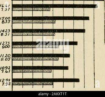 Standard Tests As Aids In School Supervision Illustrated By A Study Of The Stoughton Wisconsin Schools O A A U P X Z O O I Oj O T A
