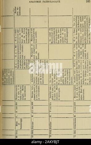 La Surdi Mutite Etude Medicale Anatomie Pathologique 186 Surdi Mutite S I 1 5 Z 3 Bs 3 C3 K S S 3 3 S 3