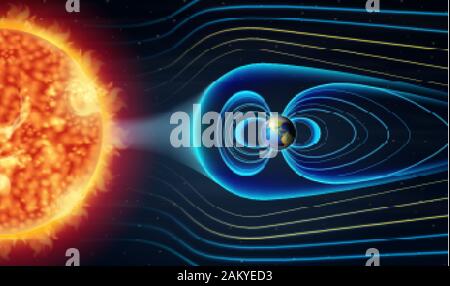 Hot Wave Effect Diagram showing hot wave from the sun Stock Vector Image & Art - Alamy