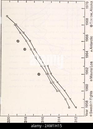 Votes and proceedings of the General Assembly of the state of New-Jersey . to the atmosphere in industrializedareas cause measurable changes in the weather and climatein the immediate vicinity and for considerable distancesdownwind, but up until now it has not been possible toseparate weather and climatic trends on a global scale fromchanges which are occurring naturally. However, one of thepollutants, carbon dioxide (CO2), added as a result of thecombustion of fossil fuels, has increased steadily in thepast 15-20 years, and mean temperatures in the areas ofits concentration have increased by Stock Photo