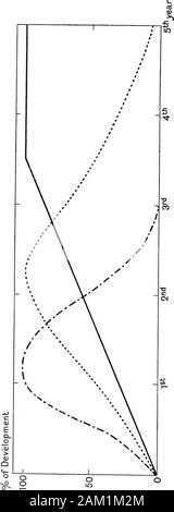 British grasses and their employment in agriculture . iffering views been held. This has been so—partly because ofthe lack of carefully conducted experiments, and partly becauseof the almost infinite variety of soils and climatic conditions, tosay nothing of other variable factors. By some it has been heldthat the selection of species for the formation of grass land isalmost a matter of indifference since the soil and after treatmentwill ultimately determine the character of the turf produced;whilst others have advocated a rigid selection of species for eachgeological formation, and in strictl Stock Photo