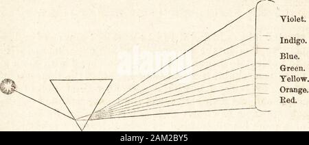 Isaac Newton, Ray of Light Stock Photo - Alamy