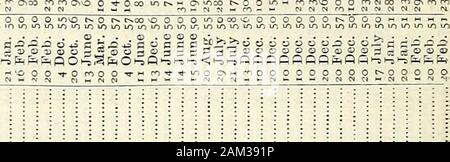 The new annual army list, militia list, and yeomanry cavalry list . ?• o a, Kb S 5S. Stock Photo