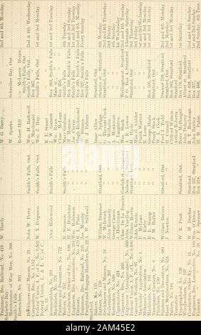 Ontario Sessional Papers 1906 No 26 31 Cs Sj S J R Lt U 4 5 Ic 3 5 J L J Y O O