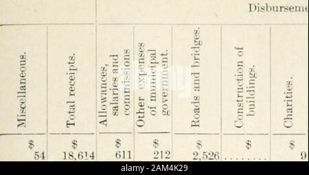 Ontario Sessional Papers, 1906, No.26-31 . 876 773 6,595 1,703 8,216 666 131 36 15 1,131 841 5,136 3,204 804 4,155 584 718 387 1,349 15,558 32,640 17,975 10,990 3,810 16,492 4,899 4,424 4,?61 £.S2 12,^29 9,808 3,292 21,980 1,206 22,810 11,192 1,944 12,408 6,008 17,516 13,455 12,026 2,613 1,490 7,434 1,632 13,459 22,791 12,060 7,598 2,615 14,323 19,759 15,989 15,850 11,790 23,116 3,733 1,188 3,966 3,930 7,621 6,105 15,679 2n,H12 13,513 13,696 24,309 20,864 3,460 12,328 •?*- be &gt; X S C .3.S 5 b3 C 72242720 5677037111340 28292 366 o ^ pq 2 3,000 278 10, 000 150 6,848 27i 651 2693559 2984599 1 Stock Photo