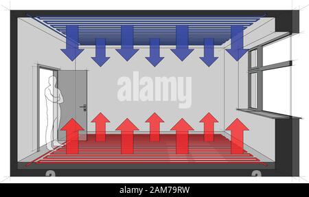 Diagram of a room heated with floor heating and with ceiling cooling Stock Vector