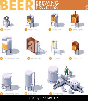 Beer brewing production process vector illustration. Cartoon flat ...