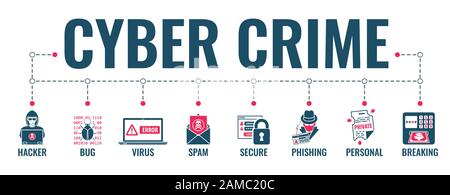 Cyber Crime Banner Stock Vector