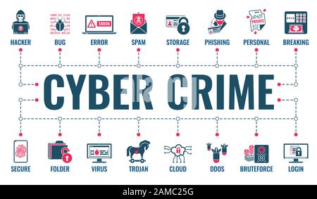 Cyber Crime Banner Stock Vector